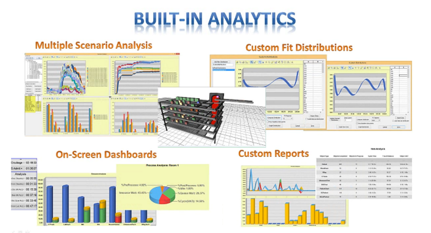 simulation reports